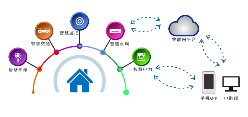 遠程智能灌溉控制管理系統(tǒng)